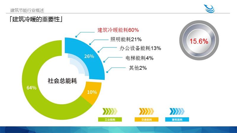 锋尚智慧能源简介180717(公共建筑节能）.jpg