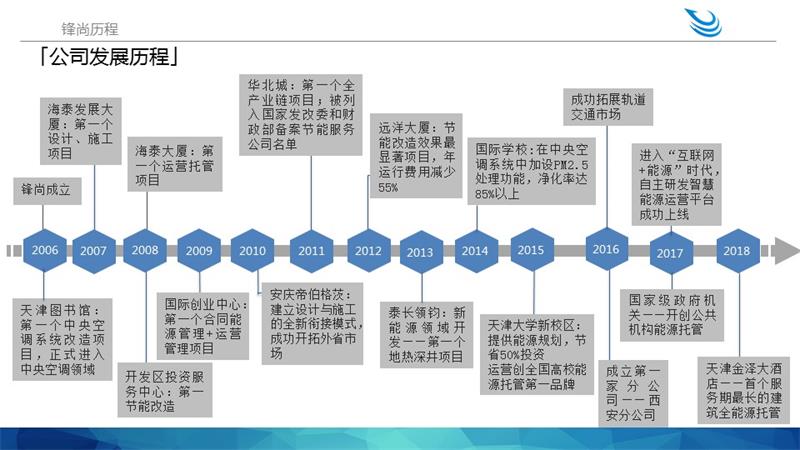 锋尚智慧能源简介180717(公22222建筑节能）.jpg