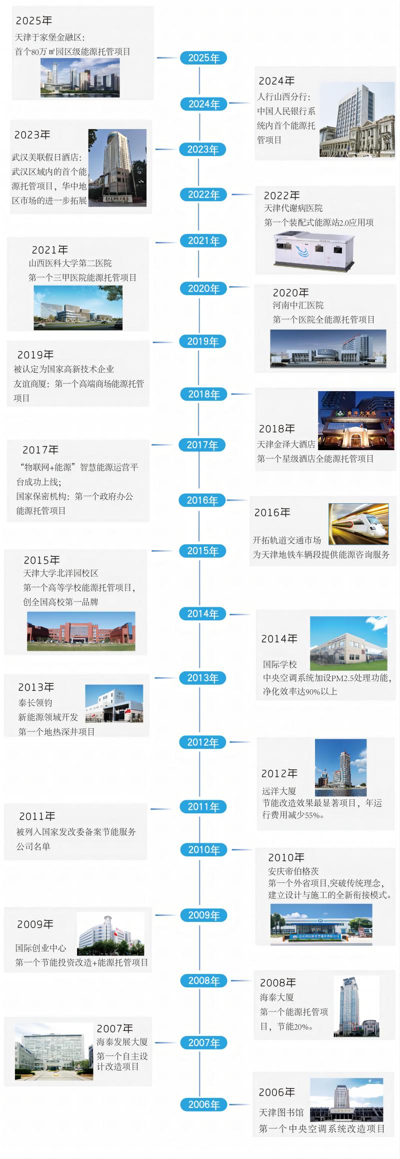 公司历程2026_画板 1_画板 1(网络).jpg